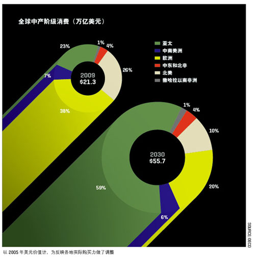 看看<span  style='background-color:Yellow;'>国外</span>研究机构对未来大趋势的预测 