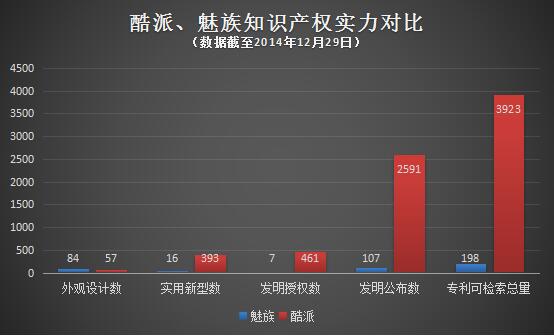 写在高通起诉<span  style='background-color:Yellow;'>魅族</span>之后 酷派为什么不怕专利战？