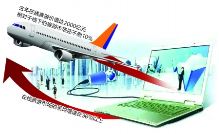 细分<span  style='background-color:Yellow;'>app</span>APP成掘金旅游市场关键