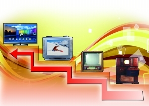 <span  style='background-color:Yellow;'>智能电视</span>发展史
