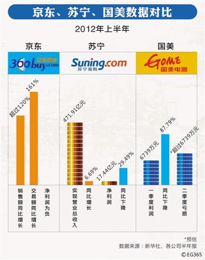 <span  style='background-color:Yellow;'>电商</span>大战是集体忽悠吗?