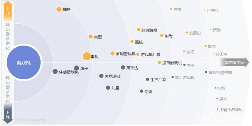 未来<span  style='background-color:Yellow;'>游戏</span>机市场 或将瞄准家庭娱乐市场