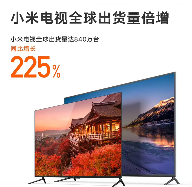 <span style='background-color:Yellow;'>小米电视</span>2018年财报成绩亮眼,2019年要力争全年销量中国第一