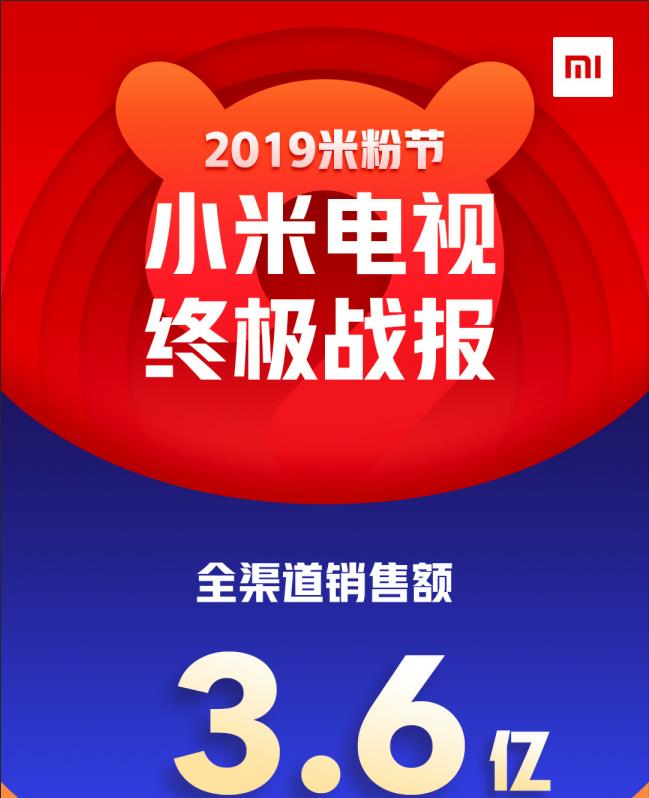 目标2019年中国第一！小米电视“米粉节”单日总<span  style='background-color:Yellow;'>销售额</span>破3.6亿