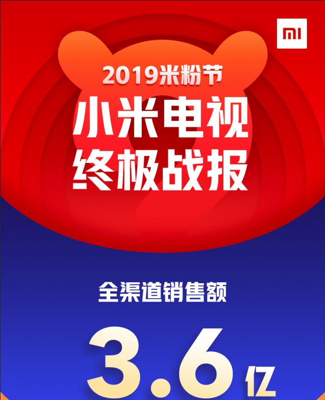 目标2019年中国第一！小米电视“米粉节”单日总<span  style='background-color:Yellow;'>销售</span>额破3.6亿