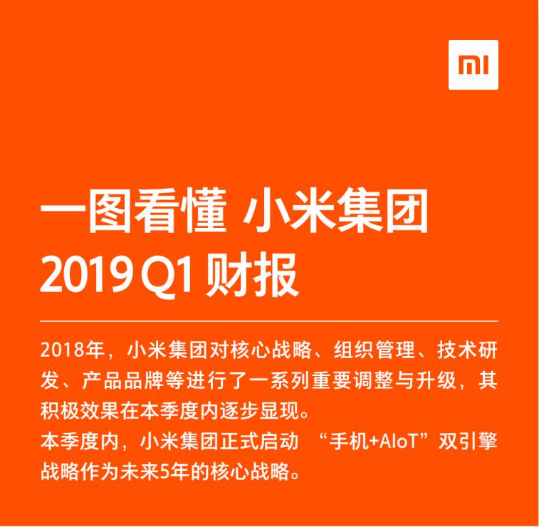 小米公布一季度财报:<span style='background-color:Yellow;'>IoT</span>业务增速迅猛/小爱同学月活暴涨247%