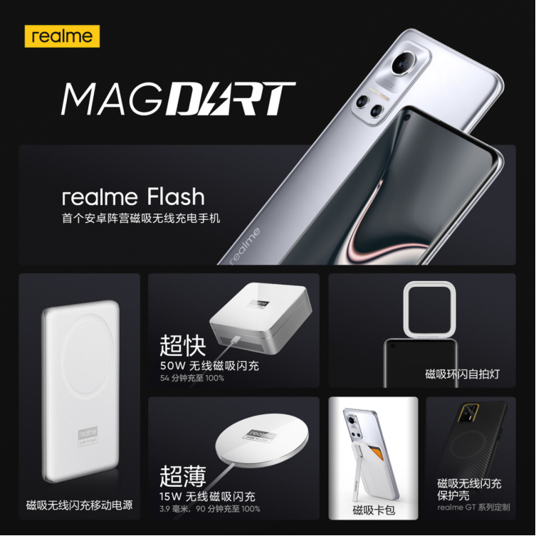 realme发布全球最快MagDart<span style='background-color:Yellow;'>磁吸</span>无线闪充,构建业界最全面磁吸无线生态
