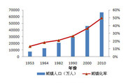 关于我国城市智慧度评估的SMART框架研究