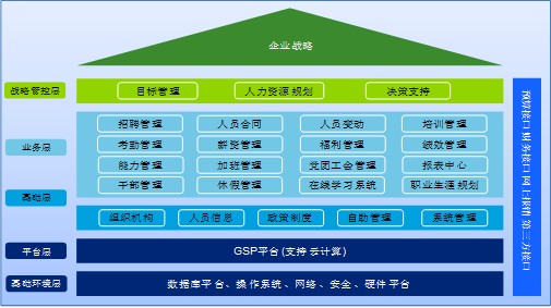 浪潮助企业人力 资本管理大升级