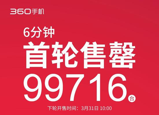 大神精神的胜利 <span  style='background-color:Yellow;'>360</span> F4首轮售罄仅用时6分钟