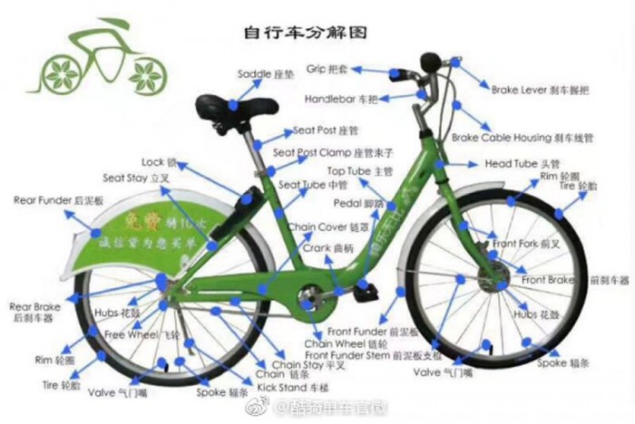 海尔也出<span  style='background-color:Yellow;'>共享单车</span>？海尔幽默回复：“是为了更好的卖罐头”