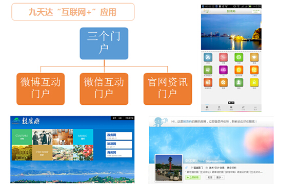 智慧旅游：九天达科技展示“<span  style='background-color:Yellow;'>互联网</span>+”范本