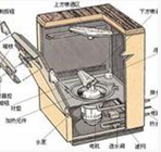 洗碗机是什么时候研制的呢?