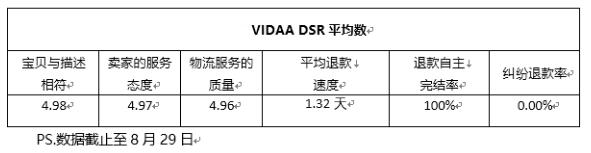 天猫服务报告：海信电视品牌VIDAA得分99.6远超同<span  style='background-color:Yellow;'>行业</span>